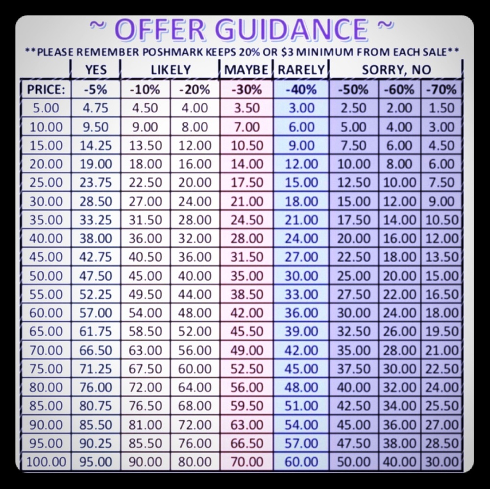 Offer Guidance